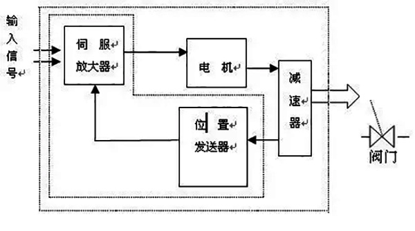 气动调理阀事情原理图-USDT数字钱包