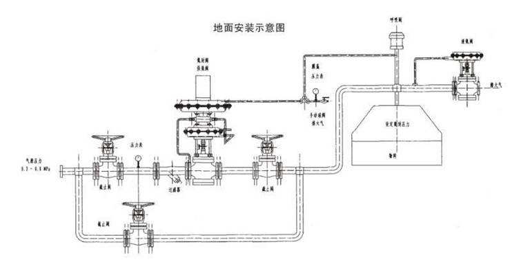 自力式调理阀装置图-USDT数字钱包