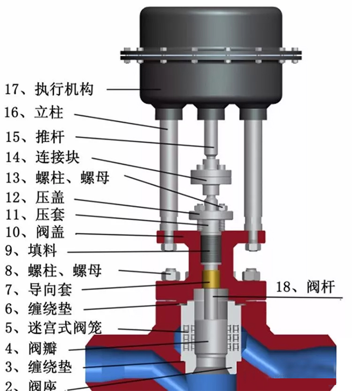 气动调理阀气路图-新闻中心-工控程控阀-USDT数字钱包