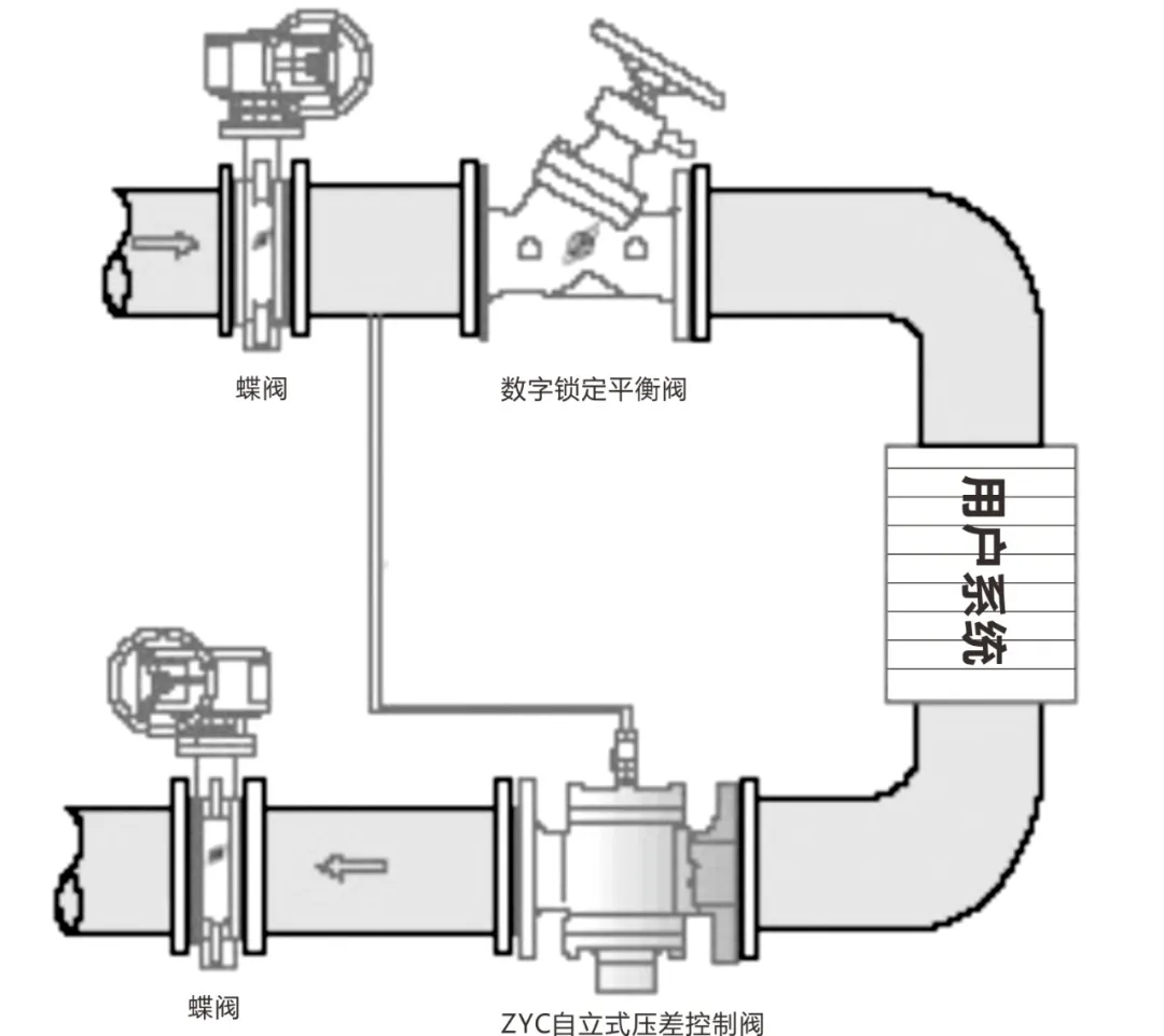 自力式压差调理阀装置要求、使用要领、产品要点、手艺参数（装置示意图）-新闻中心-工控程控阀-USDT数字钱包