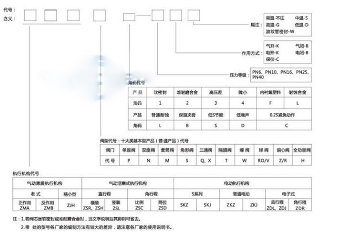 指挥器自力式调理阀-价钱_结构-USDT数字钱包