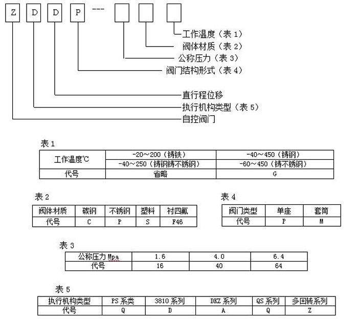 隔膜电动调理阀-厂家_结构-USDT数字钱包