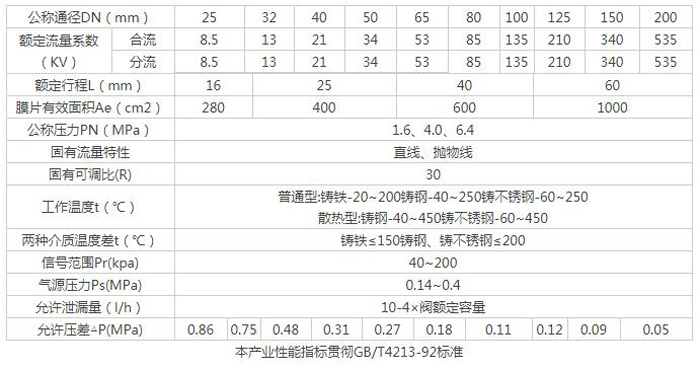 薄膜气动调理阀-价钱_入口-USDT数字钱包